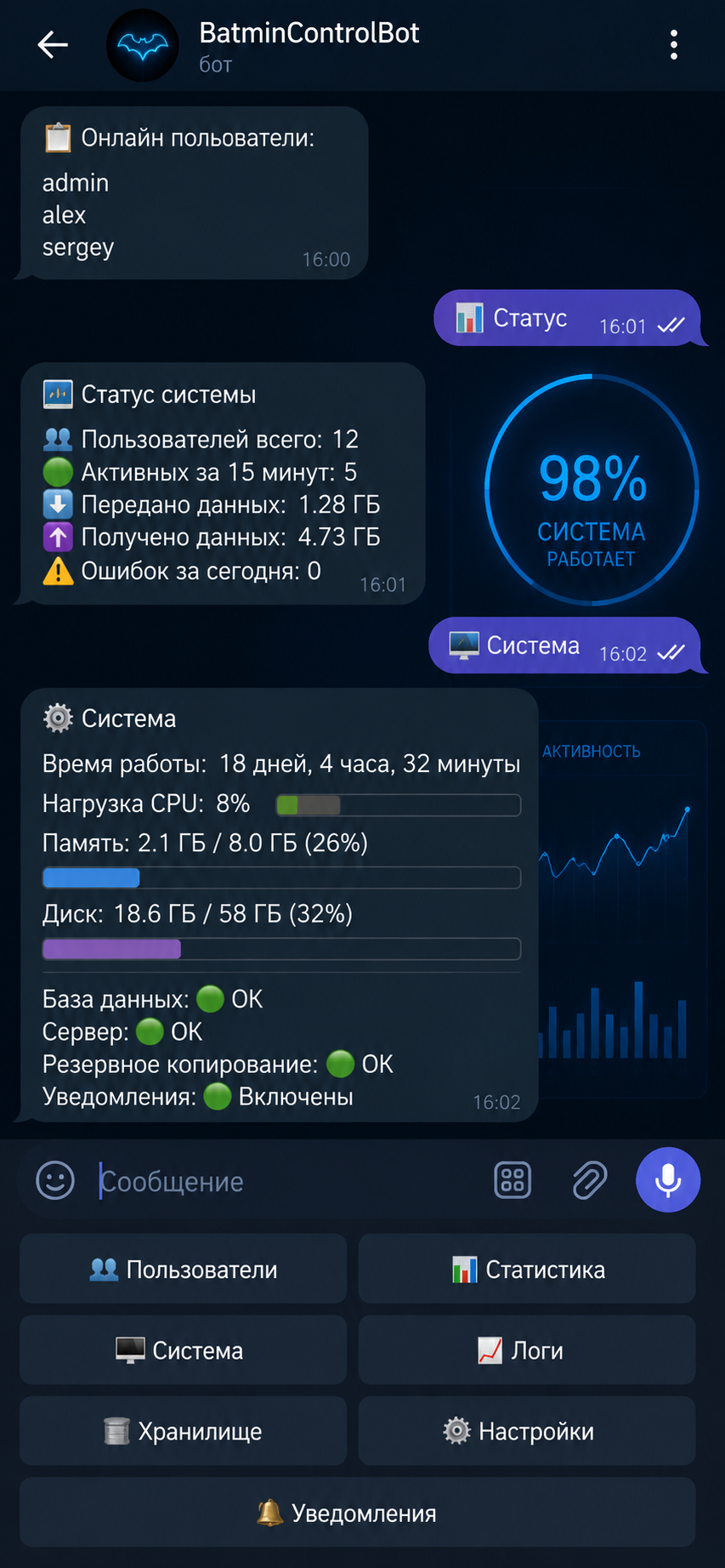 Batmin Control Center — мониторинг системы через Telegram