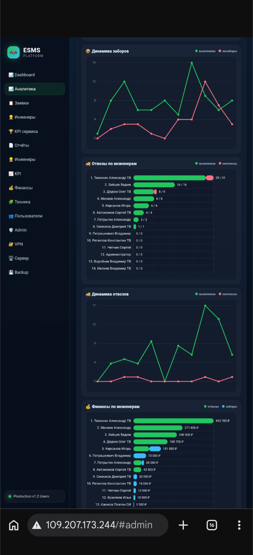 ESMS — аналитика сервисных инженеров