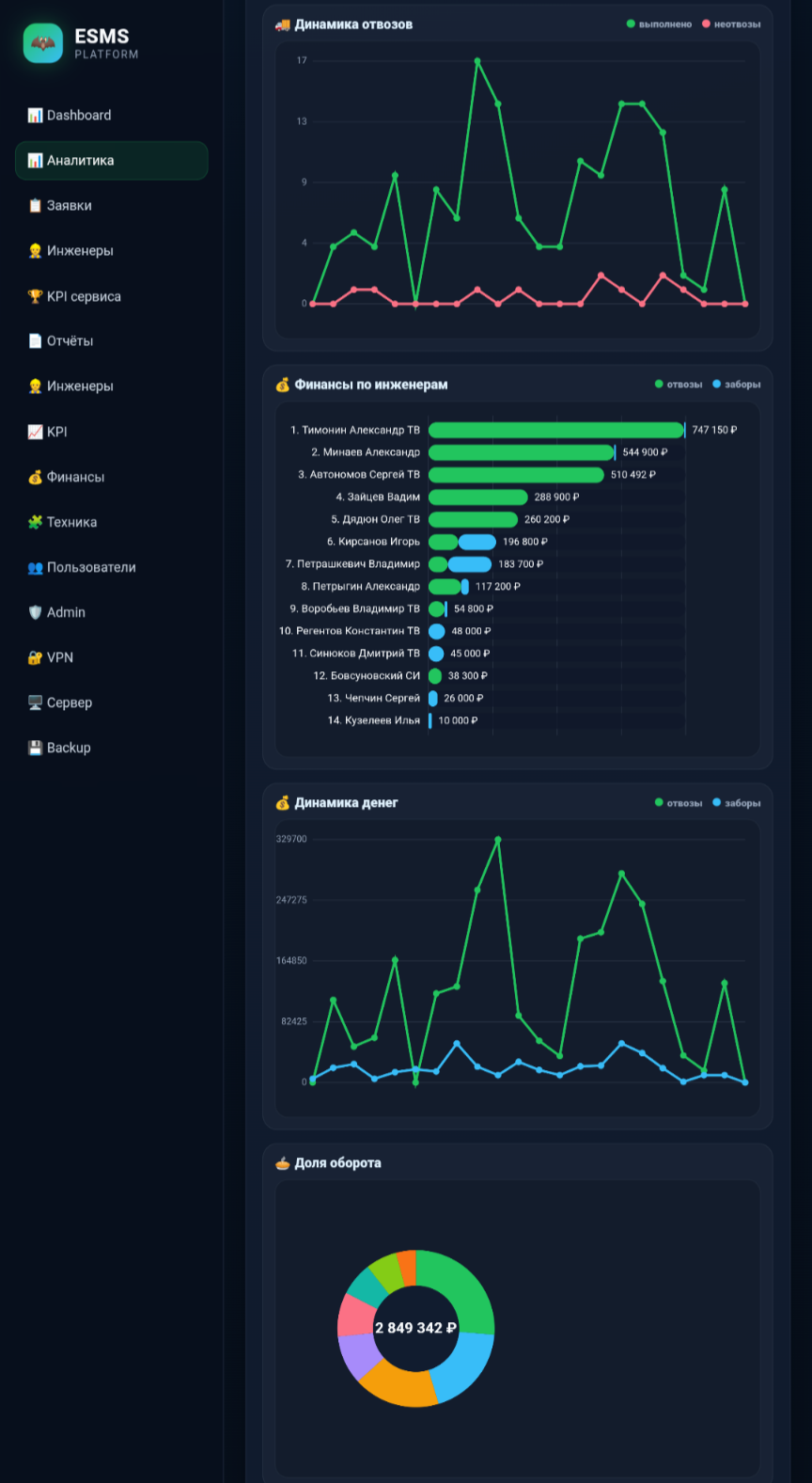 Финансовая аналитика ESMS