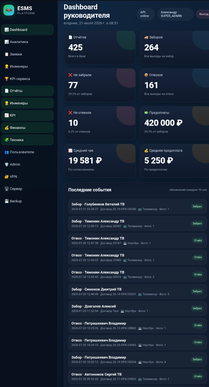 Dashboard ESMS